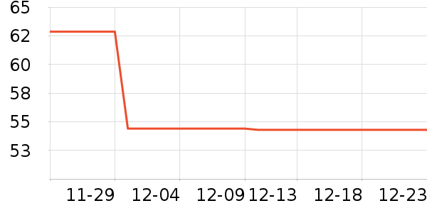 ��ײ/����С����ʷ�۸�