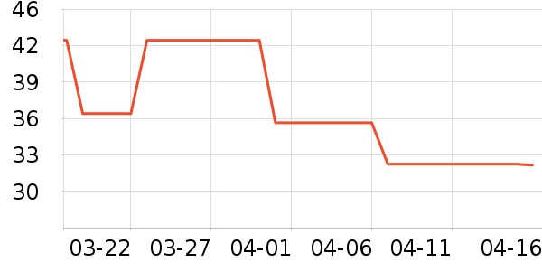 ˫�����ʷ�۸�