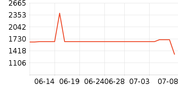 �����յ���ʷ�۸�