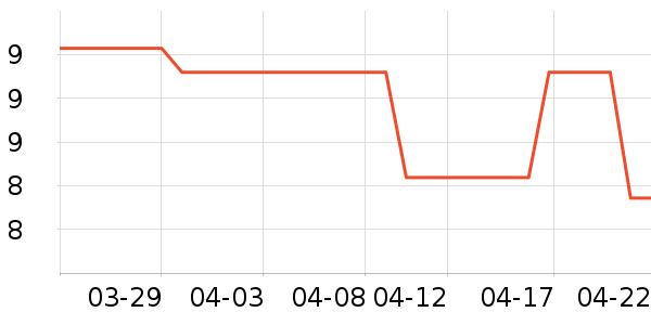 �ٽ�ë��ʷ�۸�