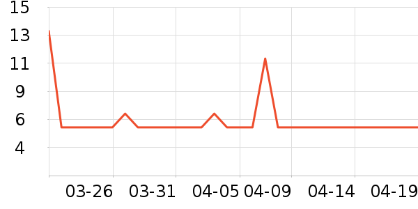 չ�պ決ԭ����ʷ�۸�