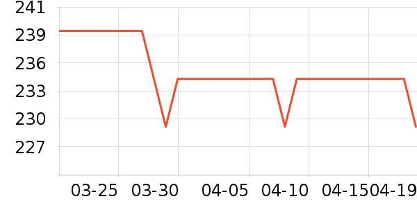 �����ž���¶��ʷ�۸�