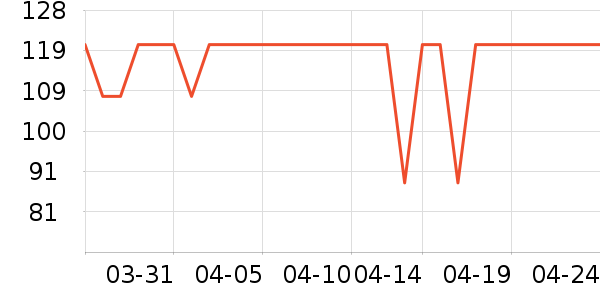 ABC��������ʷ�۸�