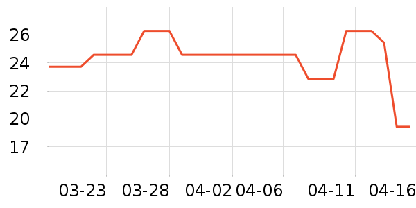 ��ܽ�ɿ�����ʷ�۸�