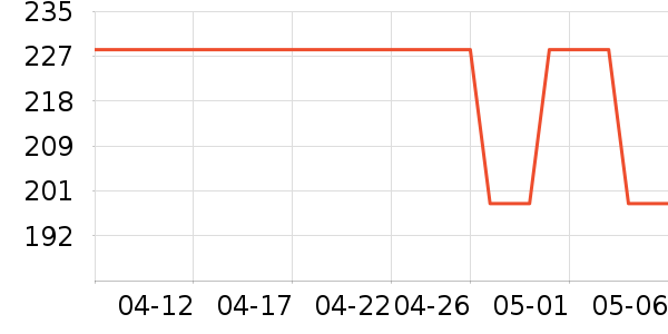 POLO�߶�����Ʒ��ʷ�۸�