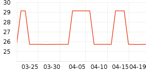 ����/������ʷ�۸�