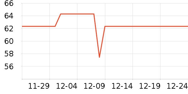 ��ʿ����������ʷ�۸�