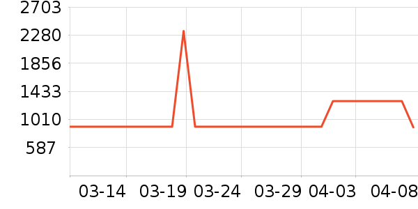 ȫ���¹���ʷ�۸�