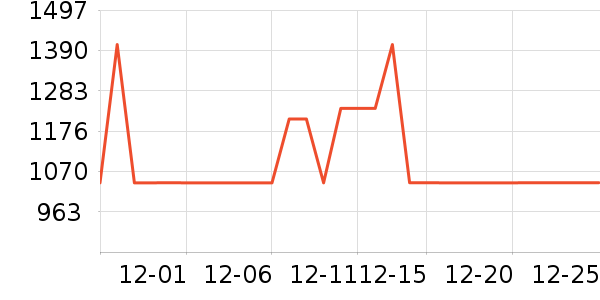 ȫ���¹���ʷ�۸�