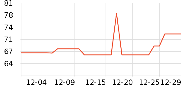 �Ϳ��˶�װ��ʷ�۸�