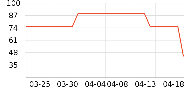 ����Ůʿ�ڿ���ʷ�۸�