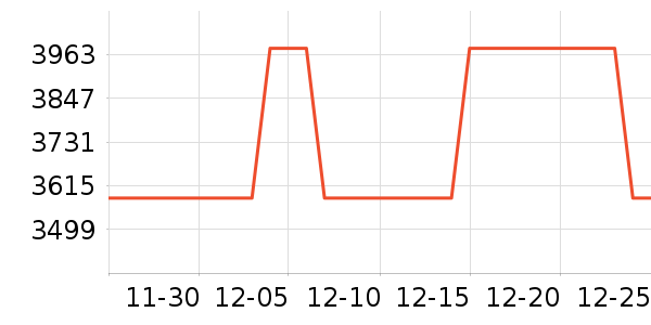 ��������/������ʷ�۸�