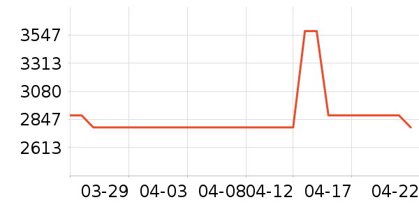 ��ţ�綯��װ����ʷ�۸�