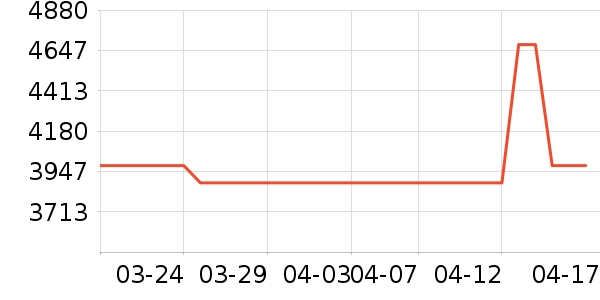 ��ţ�綯��װ����ʷ�۸�