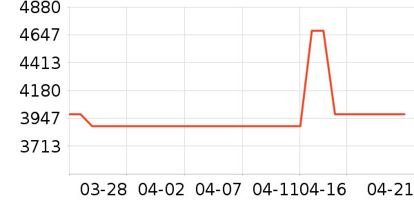 ��ţ�綯��װ����ʷ�۸�