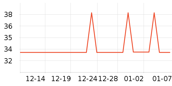 �׸߼����ֻ���ʷ�۸�