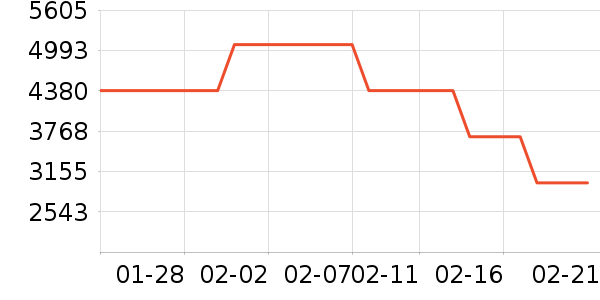 ��ţ�綯��װ����ʷ�۸�