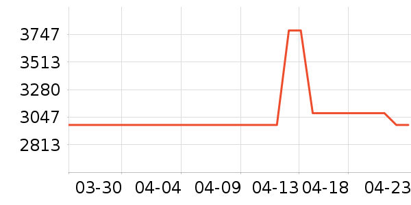 ��ţ�綯��װ����ʷ�۸�