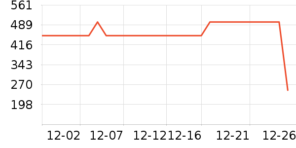 ����������ʷ�۸�