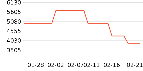 ��ţ�綯��װ����ʷ�۸�