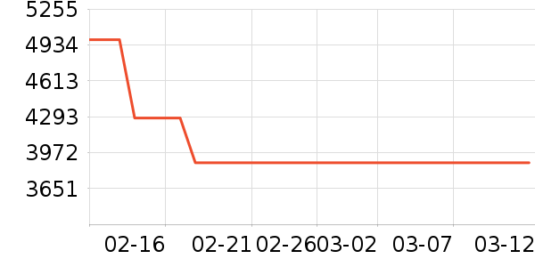 ��ţ�綯��װ����ʷ�۸�