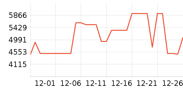 ����������ʷ�۸�