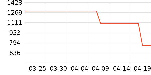 �ϰ������ʷ�۸�