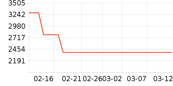 ��ţ�綯��װ����ʷ�۸�