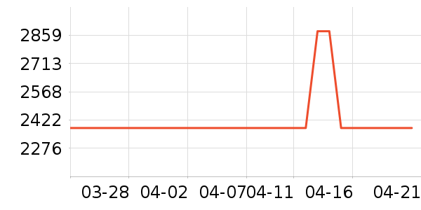 ��ţ�綯��װ����ʷ�۸�