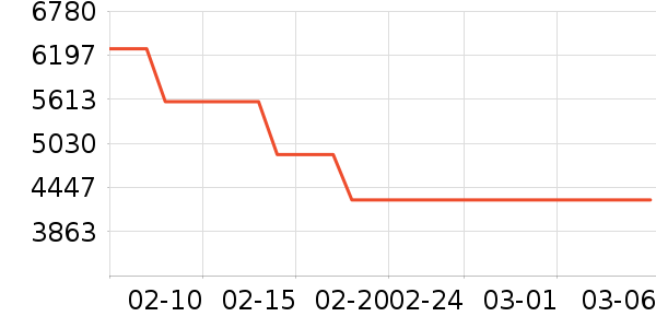 ��ţ�綯��װ����ʷ�۸�