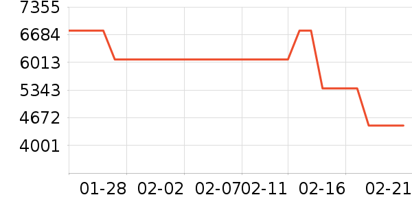 ��ţ�綯��װ����ʷ�۸�