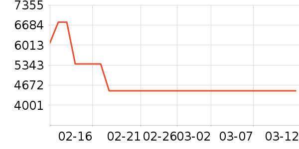 ��ţ�綯��װ����ʷ�۸�