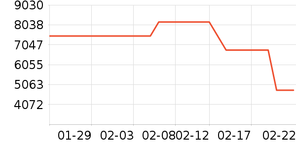 ��ţ�綯��װ����ʷ�۸�
