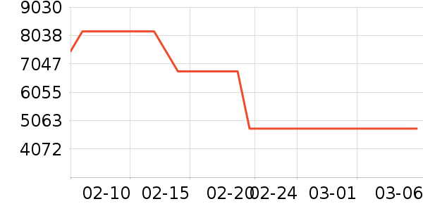 ��ţ�綯��װ����ʷ�۸�