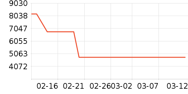 ��ţ�綯��װ����ʷ�۸�
