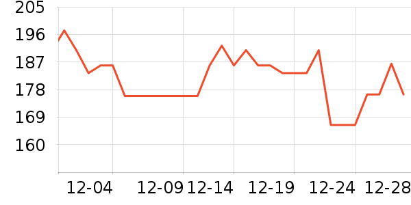 ȸ��Ӥ���̷���ʷ�۸�