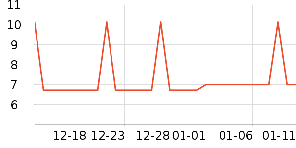 �Ź�������ʷ�۸�