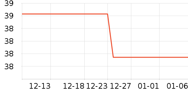 ��������ά����ʷ�۸�