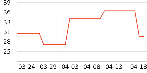 ��������ά����ʷ�۸�