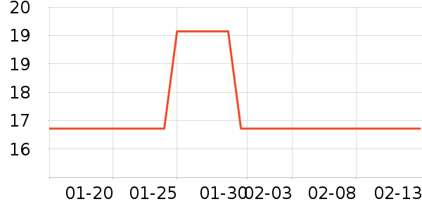 С���ɴ�����Ʒ��ʷ�۸�