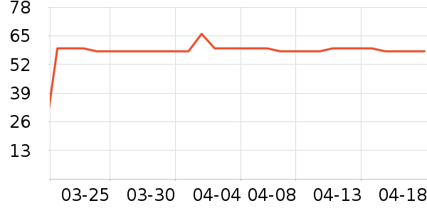 MAD SHARKˮ�߾ƾ������ʷ�۸�