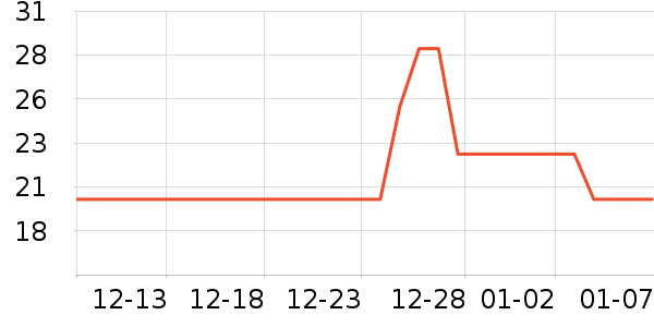 ����/������ʷ�۸�