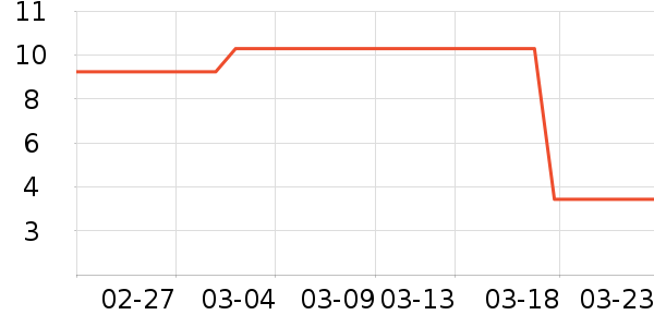 �Ⱦ���������ʷ�۸�