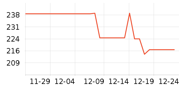 �����ž���¶��ʷ�۸�