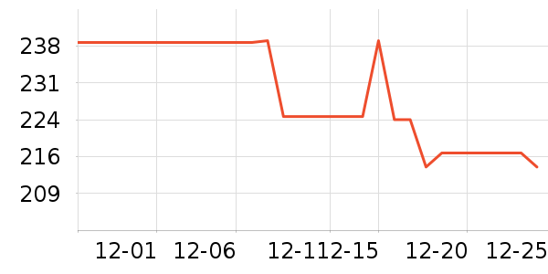 �����ž���¶��ʷ�۸�