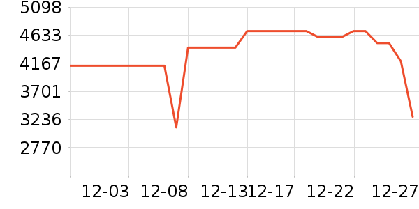 ����������ʷ�۸�