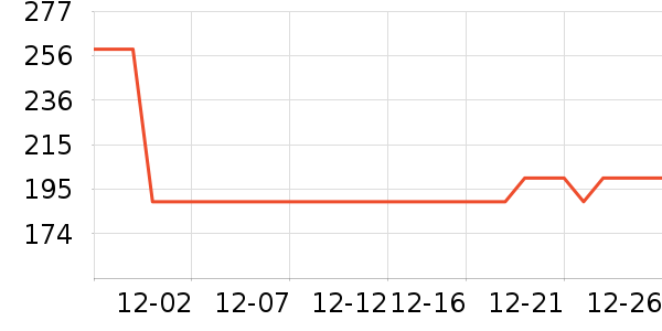 Ůʽ���޷���ʷ�۸�