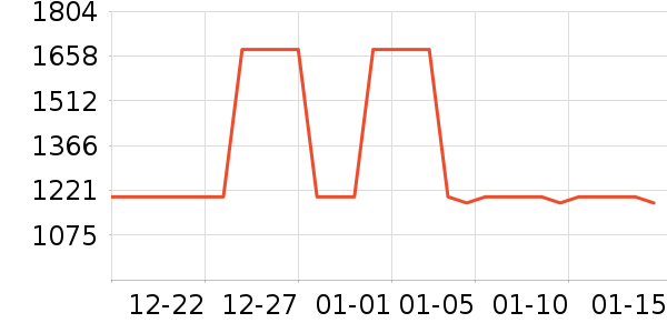 �����ֹ��̻���ʷ�۸�