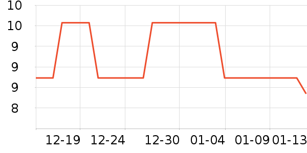 Ectia����С������ʷ�۸�