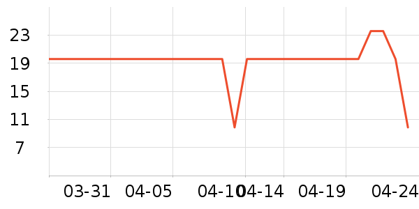 ���ѻ���������ʷ�۸�